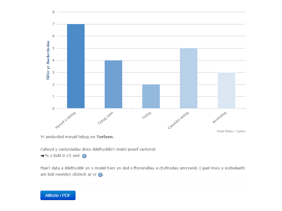 Awdurdodau Cymaradwy screenshot 2