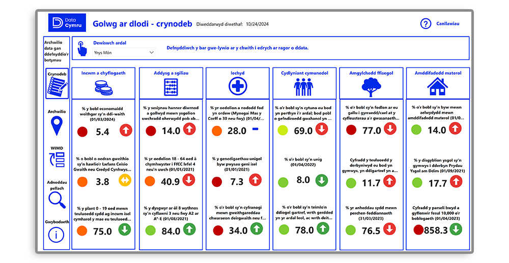 Poverty dashboard