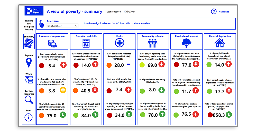 Poverty dashboard
