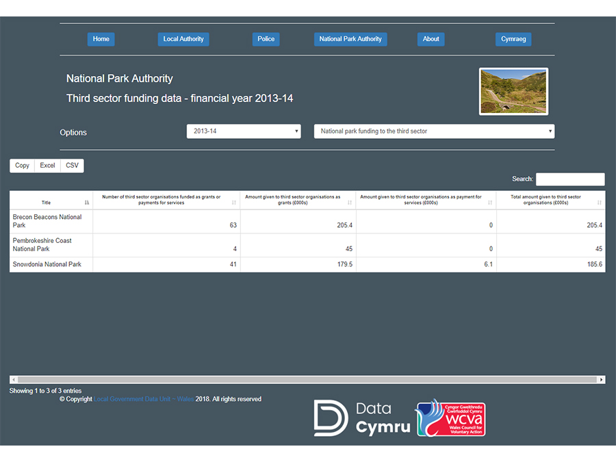 Third sector funding screenshot 3