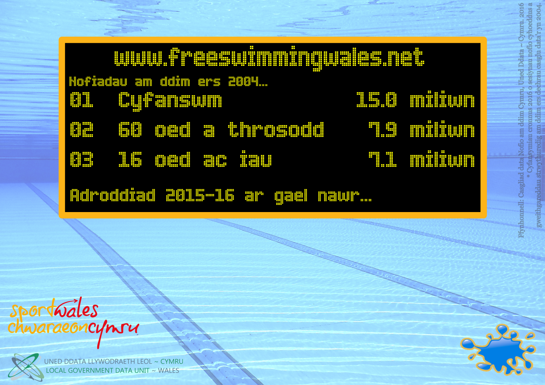 Nofio am Ddim Free Swimming