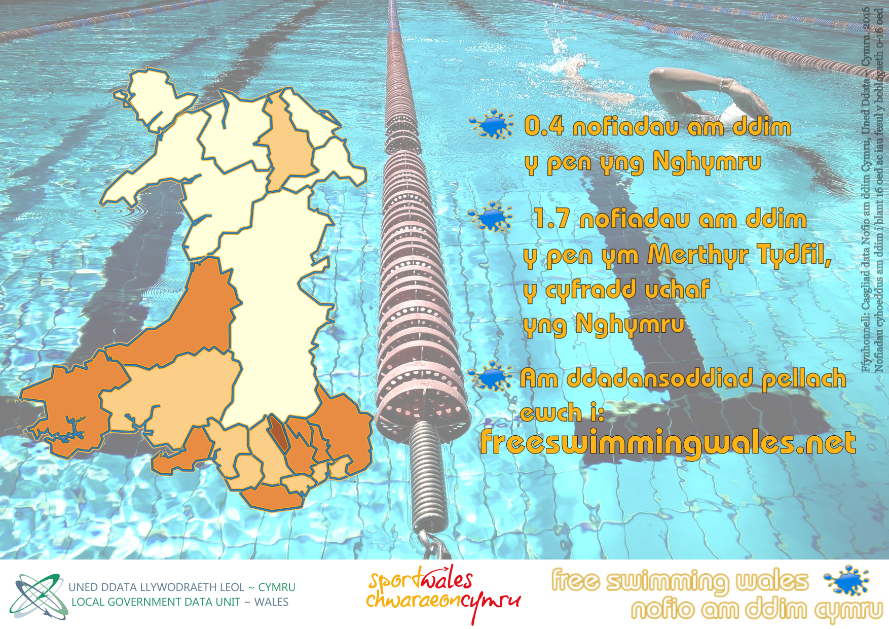 Nofio am Ddim Free Swimming