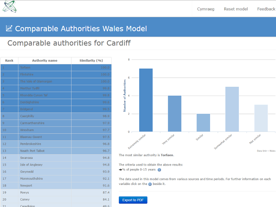 Comparable authorities screenshot 2